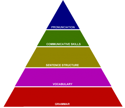 English Learning